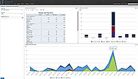 Connect First Cloud Platform Demo - reporting-screen-2.png