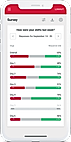 Employee surveys