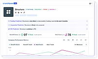 Predictions and Insights