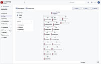 Legal Entitiy Management Orgchart small