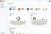 Matter Management - Statistics small