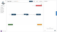 Project Test