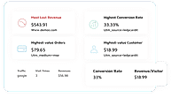 Ecomfit : Traffic Performance screenshot