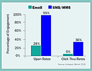 Reach the Sales with Engagement Rate Screenshot