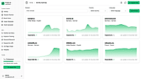 Monthly Summary