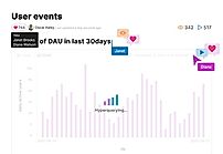User Events