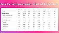 View Data from Every Platform screenshot