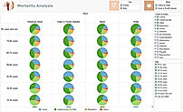 Style Intelligence screenshot: Graphical data analysis and reporting