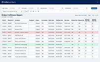 Orders Fulfillment Report