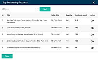Insight Mailer : Top Selling Product screenshot