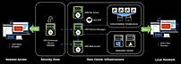 How OVD Enterprise Works?