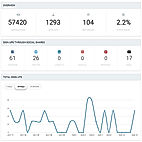 iRefer screenshot: iRefer's analytics allows users to see the total number of impressions, signups, and referrers, as well as the number of signups through each social channel