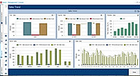 iVend Retail screenshot: iVend Reporting & Analytics enables retailers to track Sales Trends from the store, Back Office or Head Office across the enterprise.