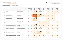Keyword Tracking