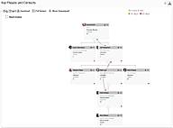 Org Charts