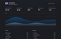 Visitor insights