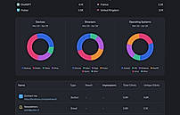 Source insights