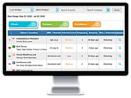 Insights on Customers