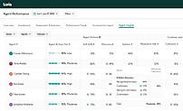 Agent Insights