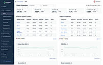 Stats Overview