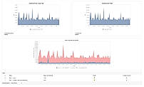End-user experience monitoring