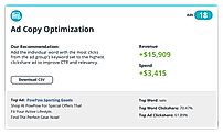 Ad Copy Optimization