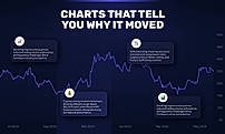 Charts