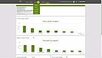 Marketman Restaurant Inventory screenshot: Real-time dashboard views and reports