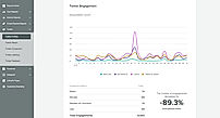 Meltwater screenshot: Track your performance on social media and optimize your content strategy