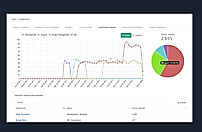 Metric.ai screenshot: Metric.ai's actionable metrics help users answer critical questions such as 'how many hours did we spend on this project for the support?'