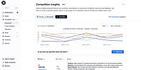 AI Insights