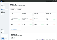 Monitoring