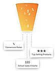 Nacho Analytics : Funnel-Sales screenshot