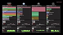 Socila Media Analytics Dashboard