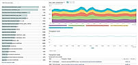 New Relic APM : Time-Consuming Transactions screenshot