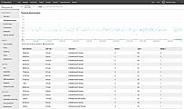 New Relic APM : Distributed Tracing screenshot