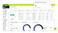 Global SLA Compliance