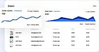 Gather actionable insights with our reports on different data-driven insights