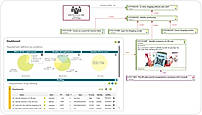 Requirements Engineering