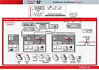 Oracle Database 12c Screenshot