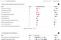 Competitor Benchmarking