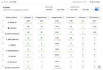 Revenue Attribution