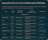 Multi-Channel Process Triggers