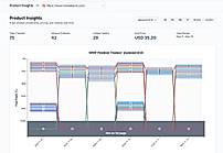 Product Insights