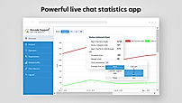 Live Chat Statistics screenshot