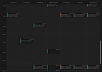Schedule strategically