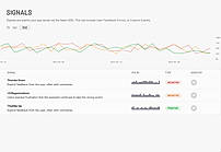 landing Page Signals