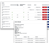SaaS Forge : Admin Dashboard screenshot