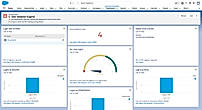 Salesforce Adoption Dashboards