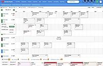 Scheduling and Dispatching